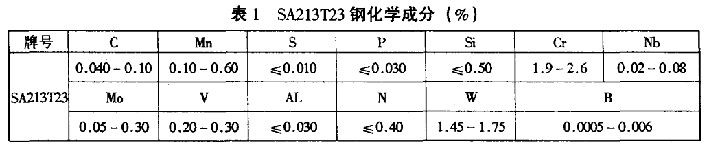 SA-213T23鋼化學(xué)成分