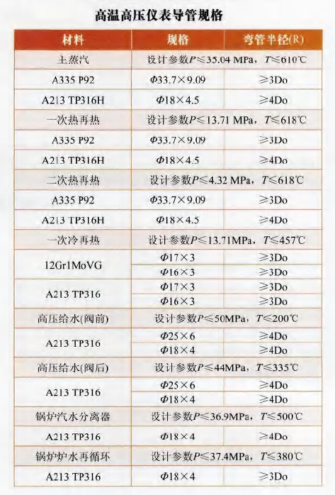 高溫高壓儀表導(dǎo)管規(guī)格