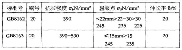 GB8162和GB8163同是20#鋼，化學(xué)成份并無差異，且交貨狀態(tài)下鋼材縱向力學(xué)性能幾乎相近。